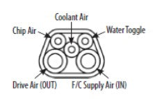 Wet/Dry with Chip Blower Disc-Type Foot Control, jacketed tubing