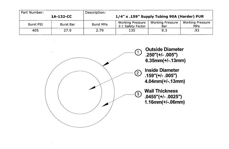 Air/Water Supply Tubing, Fre-Thane 90A (Harder) Polyurethane, 1/4" OD